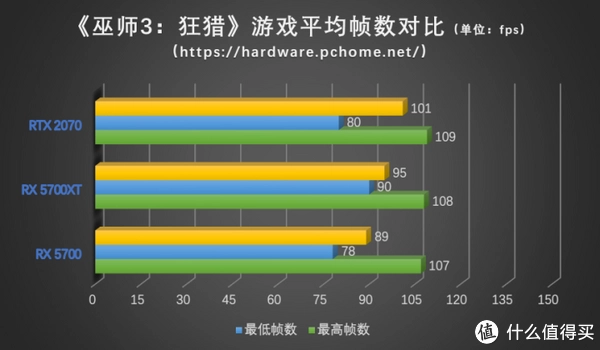 畅享游戏世界，GTX 970 3D让你身临其境  第4张