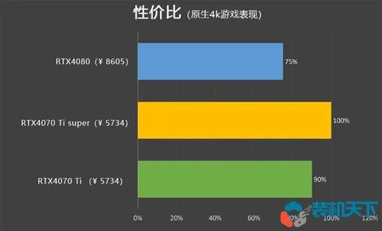 i7处理器+GTX960显卡：畅享游戏世界的无尽魅力  第3张