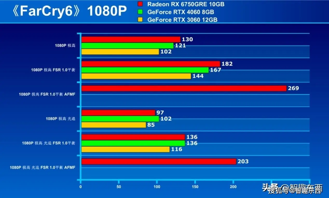 HD7850 VS GTX950：电竞利器对决，谁主沉浮？  第4张