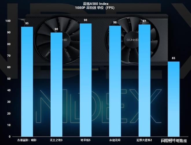 显卡对决：gtx970 vs r390，性能差距究竟有多大？  第1张