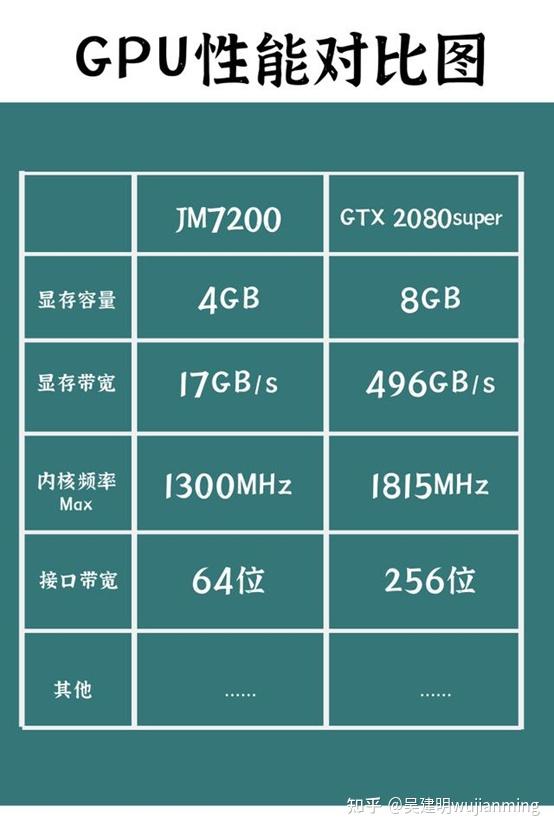 显卡对决：gtx970 vs r390，性能差距究竟有多大？  第6张