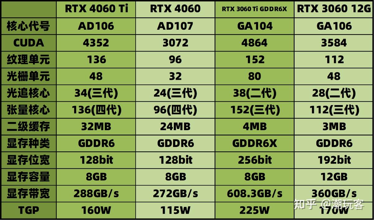 GTX1080 vs GTX1070：强强对话，哪款显卡更值得入手？  第1张