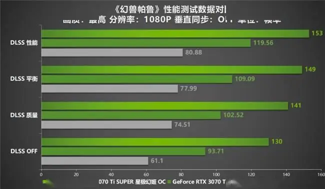 gtx1060 vs gtx660：显卡对决，谁更胜一筹？  第2张