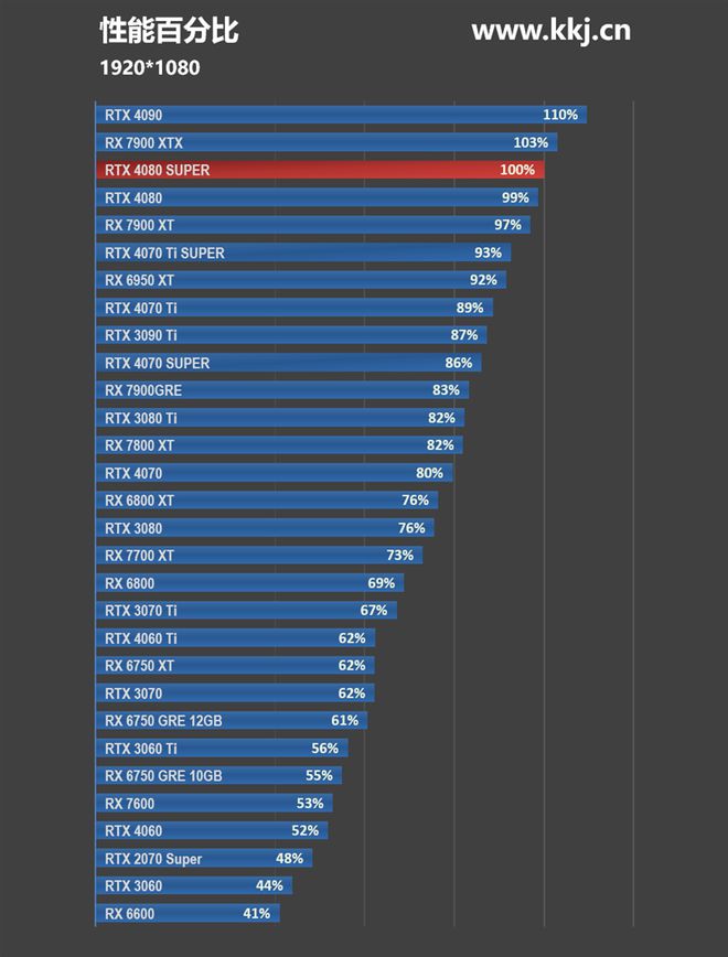 gtx980 vs gtx1080：游戏性能大对决，谁才是玩家的最爱？  第2张