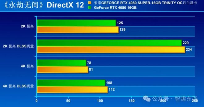 gtx980 vs gtx1080：游戏性能大对决，谁才是玩家的最爱？  第6张