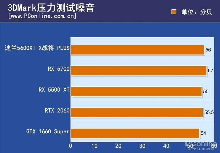 gtx650 vs gtx750：游戏性能对比，哪款更适合你？  第3张