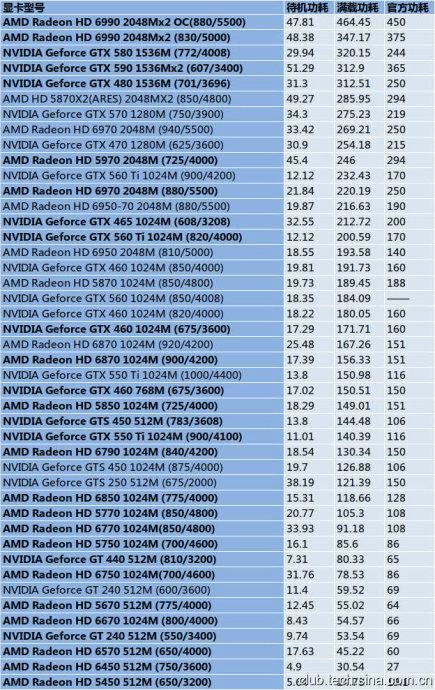 GTX960 vs GTX970：硬件之战，性能对比、游戏体验一网打尽  第8张