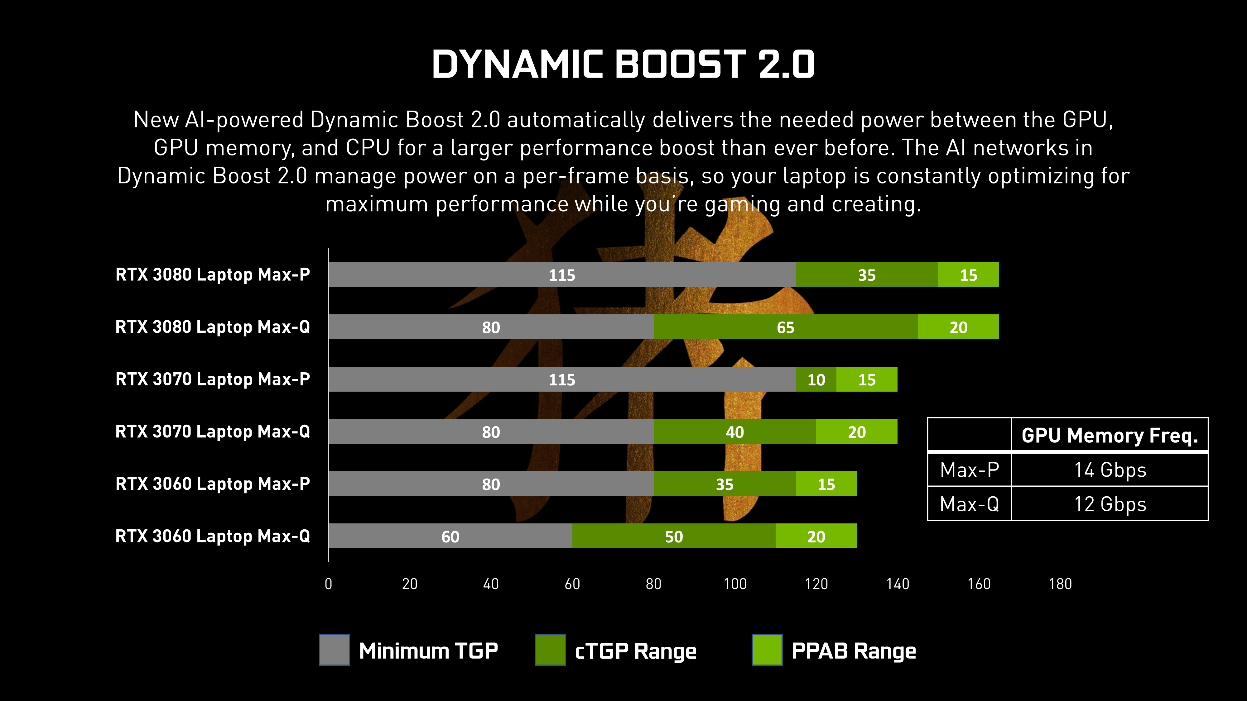 GTX760Ti vs GTX760：性能对比，谁更胜一筹？  第1张