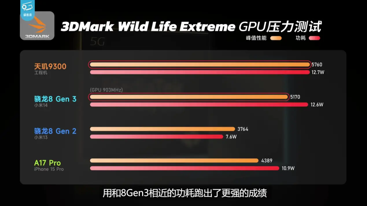 GTX760Ti vs GTX760：性能对比，谁更胜一筹？  第3张