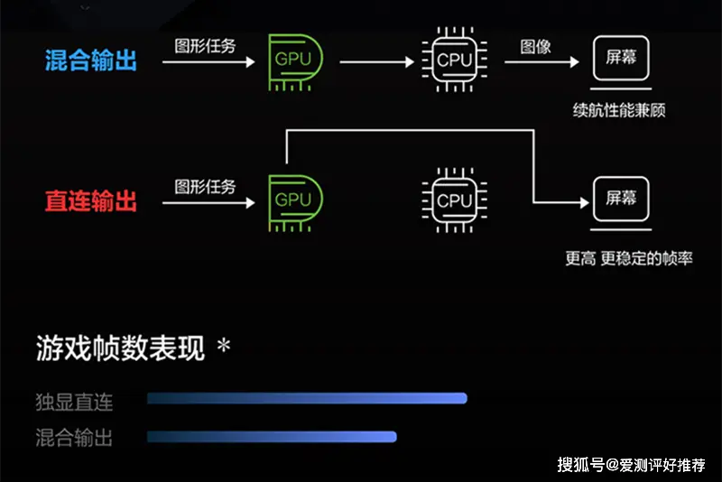 GTX760Ti vs GTX760：性能对比，谁更胜一筹？  第7张