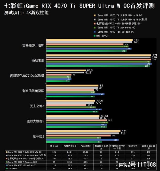 谁是显卡界的霸主？gtx660 vs gtx680全面对比评测  第4张