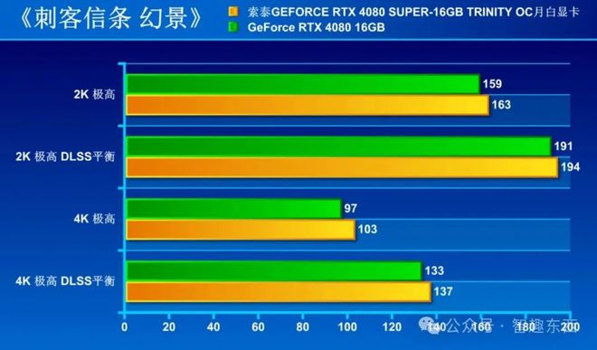 GTX960 vs GTX760：性能、价格、耗电量，你更看重哪一点？  第4张