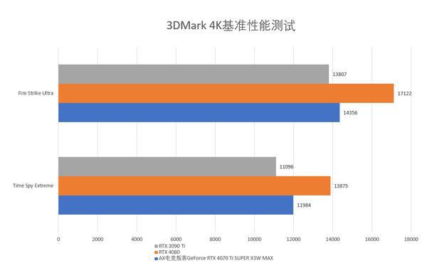 GTX960 vs GTX760：性能、价格、耗电量，你更看重哪一点？  第9张