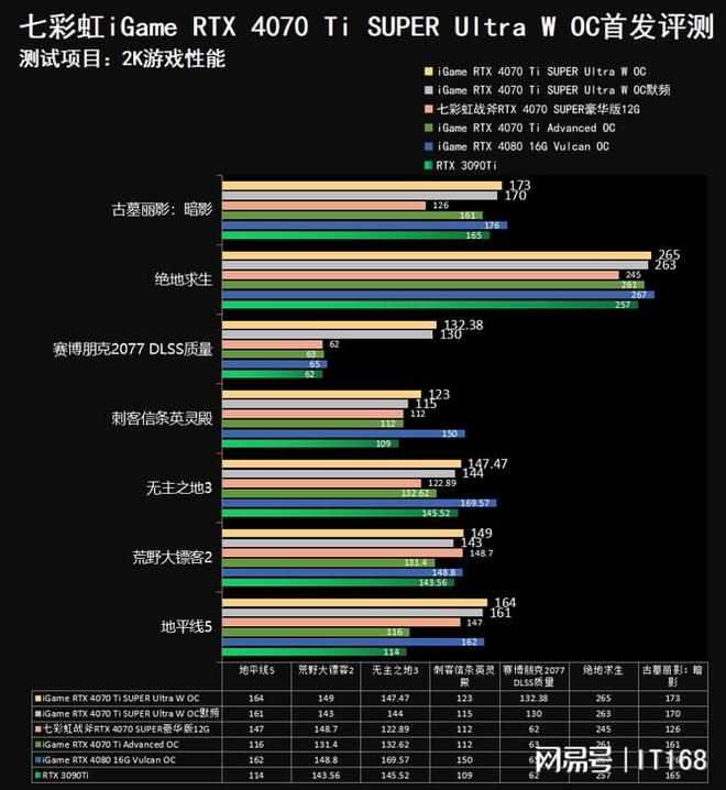 显卡界的新宠：gtx550ti vs gtx750ti，性能对比揭秘  第2张