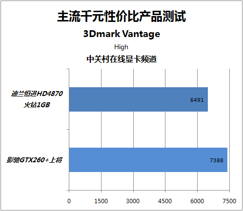 终于等到了！gtx780降价30%，高性能显卡买不再犹豫  第6张