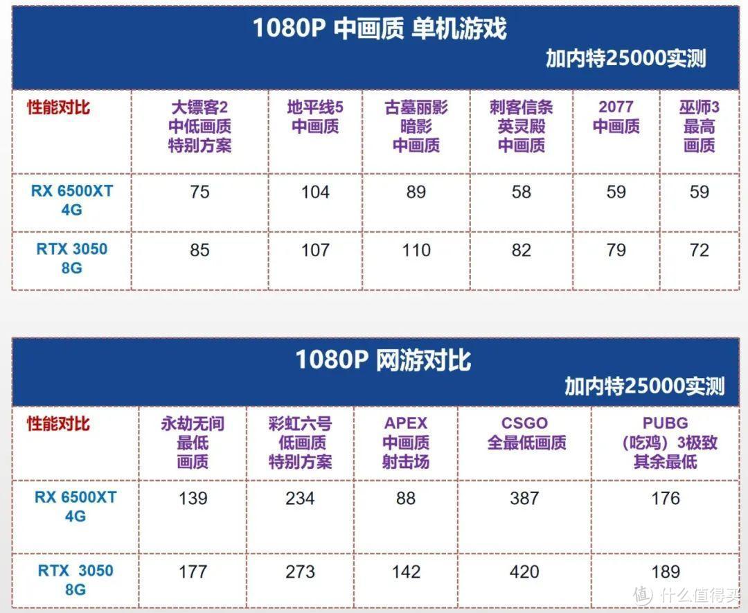 终于等到了！gtx780降价30%，高性能显卡买不再犹豫  第9张