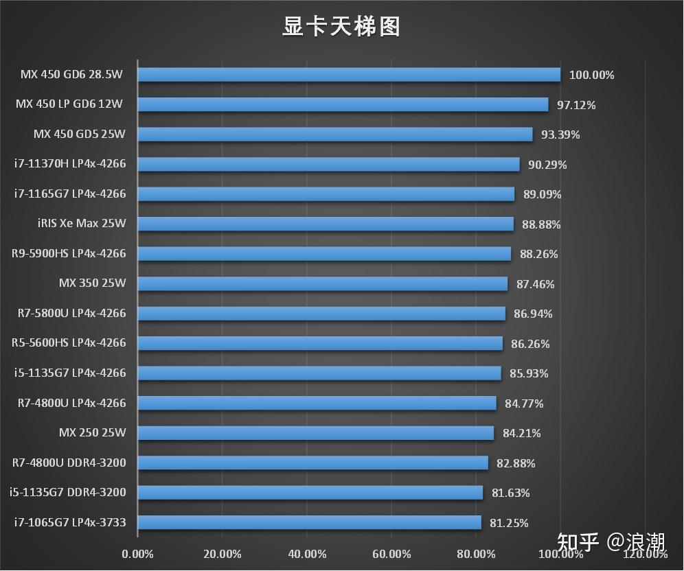 gtx960 vs gtx950：性能对比，谁更值得入手？  第7张