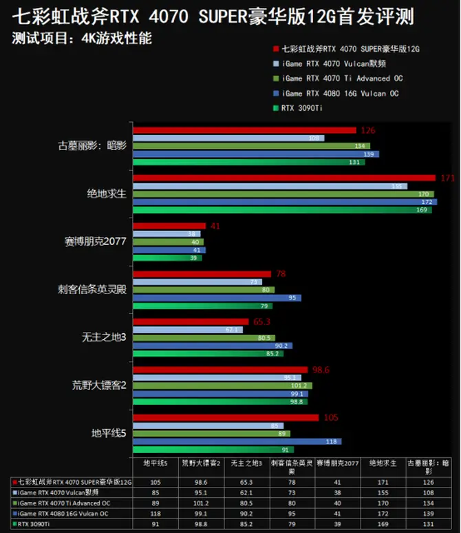 显卡大作战：gtx780ti vs gtx770，性能对比和游戏体验大揭秘  第8张