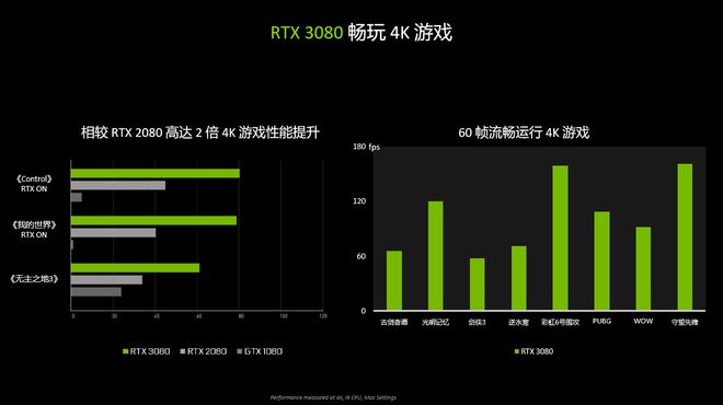 显卡大作战：gtx780ti vs gtx770，性能对比和游戏体验大揭秘  第9张