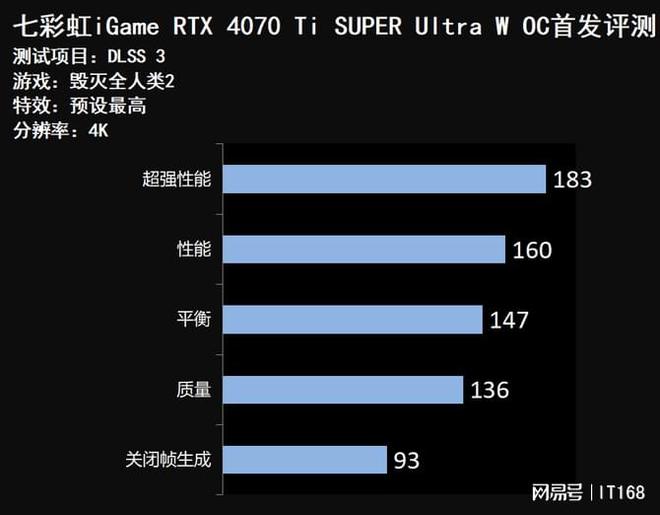 gtx770 vs gtx660：性能PK、价格大比拼，你更值得选择哪款？  第2张