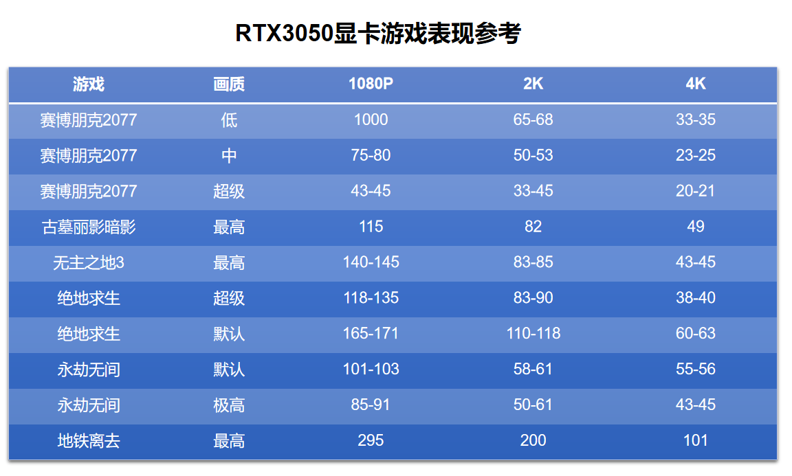 gtx1060 vs gtx1050：性能差距大到何种程度？  第2张