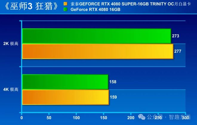 GTX660 vs GTX670：性能大PK，谁才是游戏玩家的最佳选择？  第6张