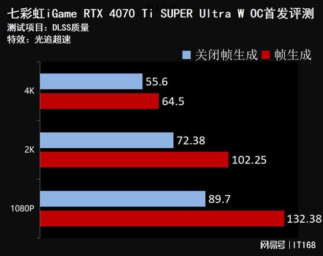 gtx580 gtx660ti：性能对比，哪款更适合你？  第3张