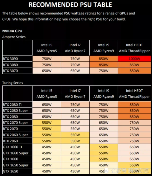 功耗对比：gtx750ti vs gtx660，哪款更省电更适合你？  第6张