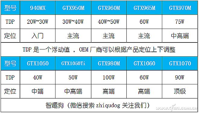 gtx950 vs gtx750：中低端显卡大PK  第1张