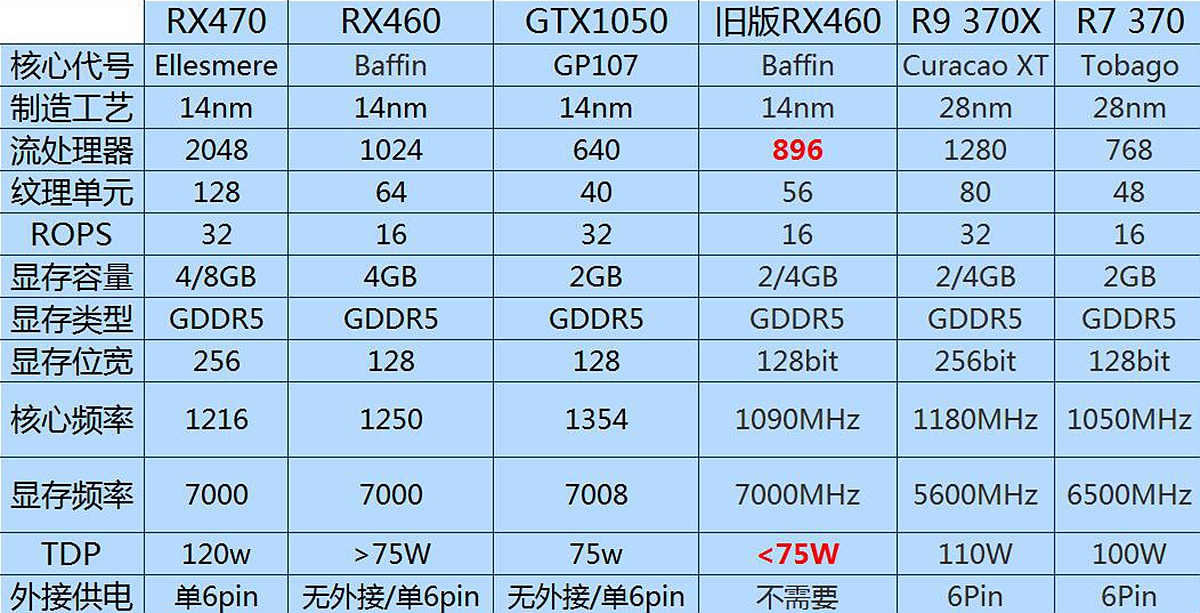 gtx950 vs gtx750：中低端显卡大PK  第4张