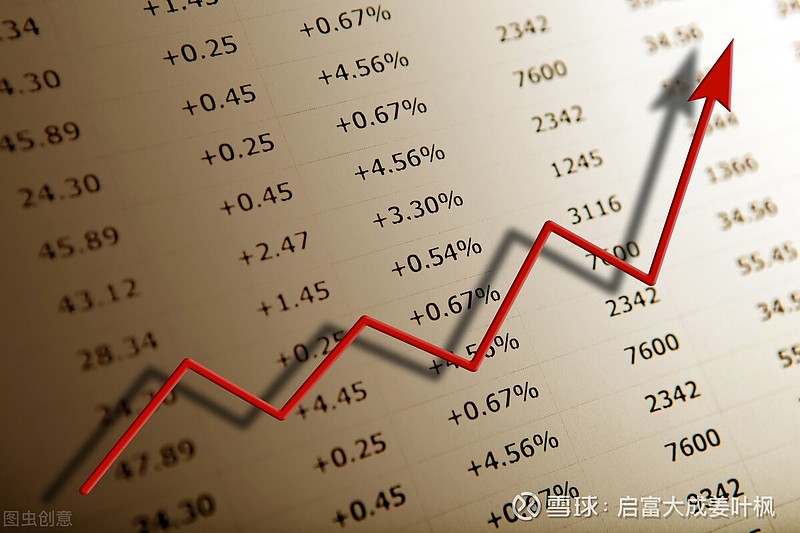 gtx790 titan 股市投资秘籍：技术分析与止损策略  第4张