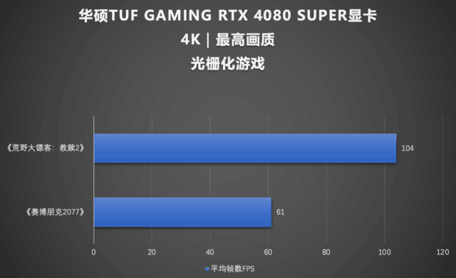 华硕GTX970安装：游戏玩家的升级之路  第3张