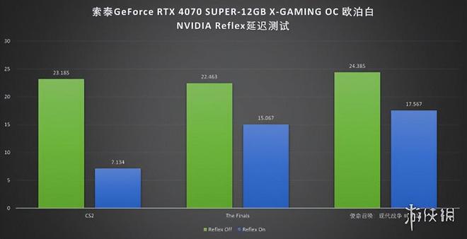 GTX 960显卡性能大突破！游戏表现翻倍，玩家心血终得回报  第5张