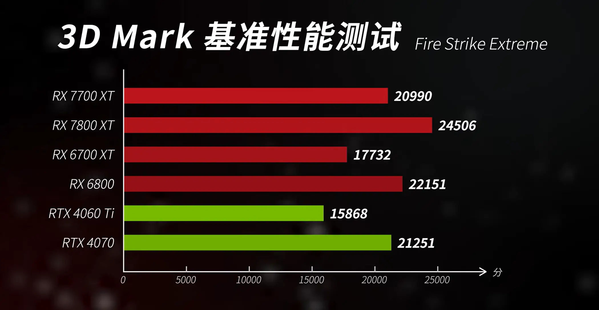 GTX 1080 Ti升级！16GB显存带来全新游戏体验  第3张