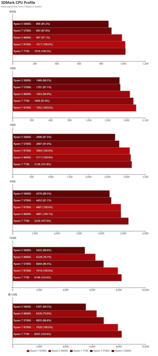 GTX 1080 Ti升级！16GB显存带来全新游戏体验  第5张