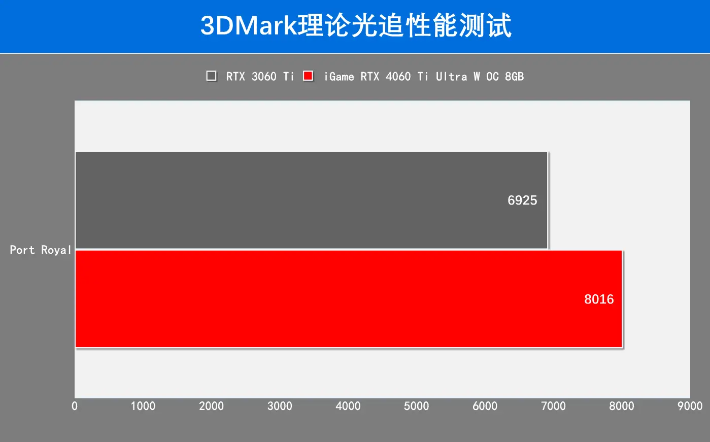 GTX 1080 Ti升级！16GB显存带来全新游戏体验  第10张