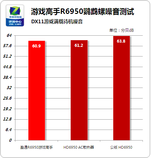 显卡大战：GTX 750 vs 5850，性能对比揭秘  第2张