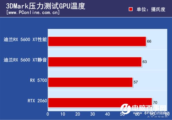 显卡大战：GTX 750 vs 5850，性能对比揭秘  第4张