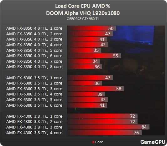 显卡大战：GTX 750 vs 5850，性能对比揭秘  第8张