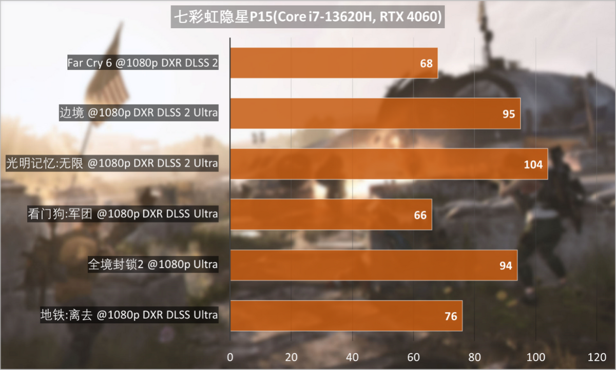 GTX 760带宽攻略：游戏画质提升秘籍大揭秘  第7张