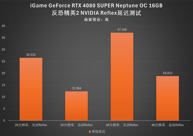 GTX560显卡解密：爆发力、渲染效果、散热性能一网打尽  第4张