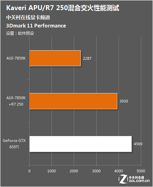 显卡提速新玩法！gtx570交火技术，游戏画质瞬间飙升  第4张