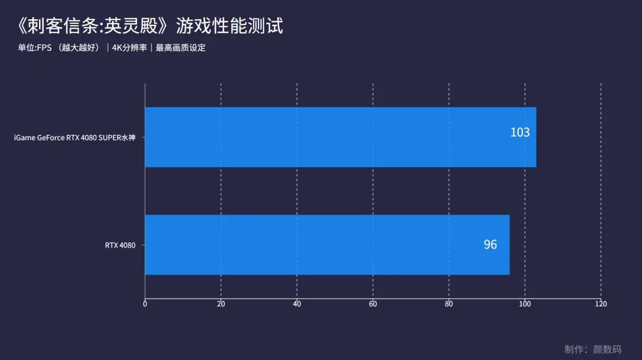 盈通9800GTX显卡解析：十大特色优点全面揭秘  第8张