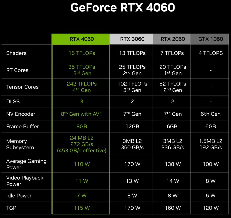 解密NVIDIA GTX760显卡带宽：256 Bit的速度之巅  第6张