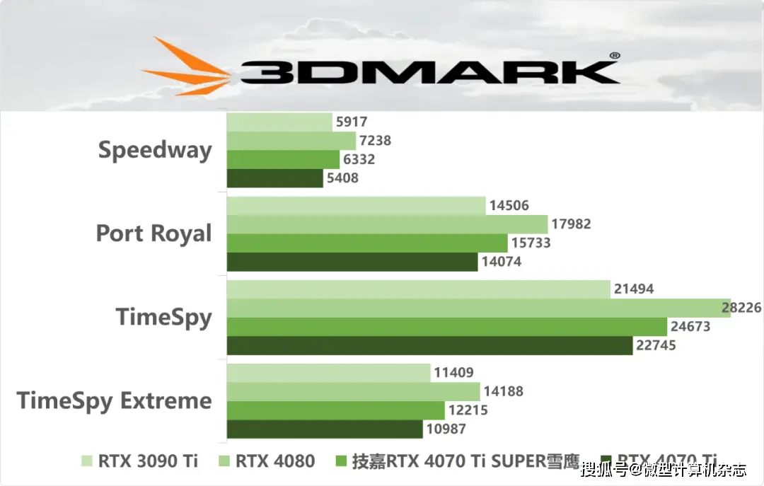 GTX 750显卡：静如处子，安静如脱兔，散热出色，噪音微乎其微  第3张