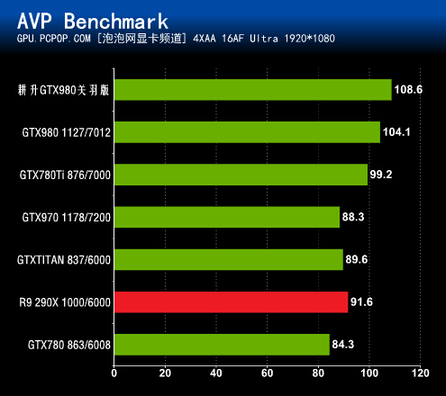 GTX 980 关羽版：游戏界的神器，性能无可匹敌  第4张