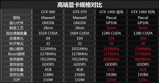 GTX 980 关羽版：游戏界的神器，性能无可匹敌  第5张