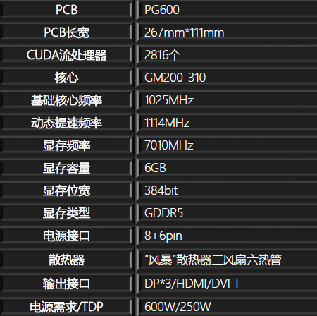 GTX 980 关羽版：游戏界的神器，性能无可匹敌  第7张