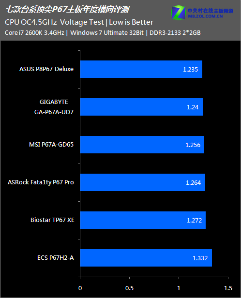 GTX 770超频技巧：轻松提升游戏体验  第4张