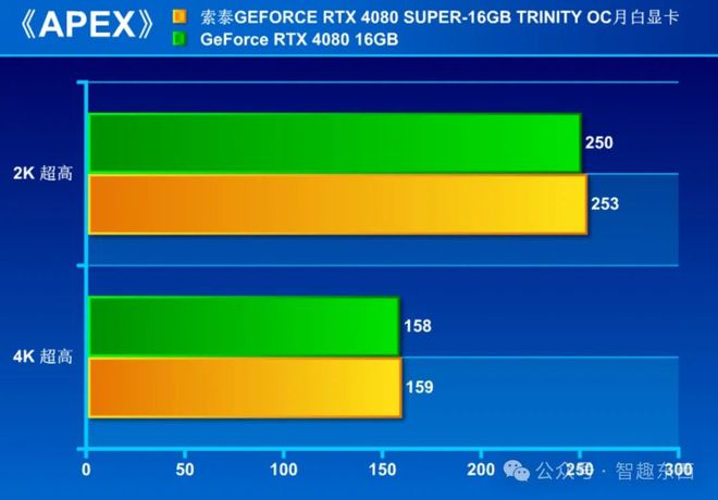 GTX 860M游戏性能大揭秘  第3张